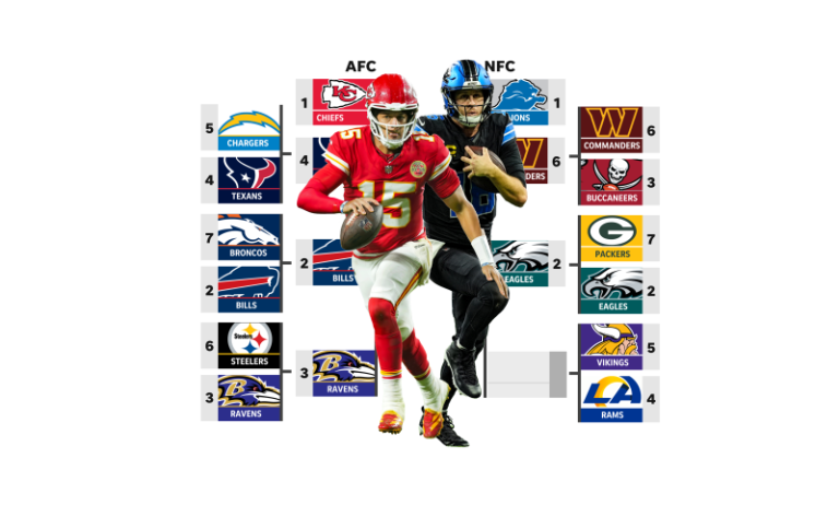 NFL playoff bracket: See the divisional matchups, schedule
